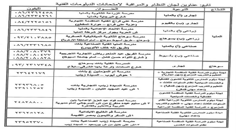 تظلمات دبلومات تظلمات دبلومات